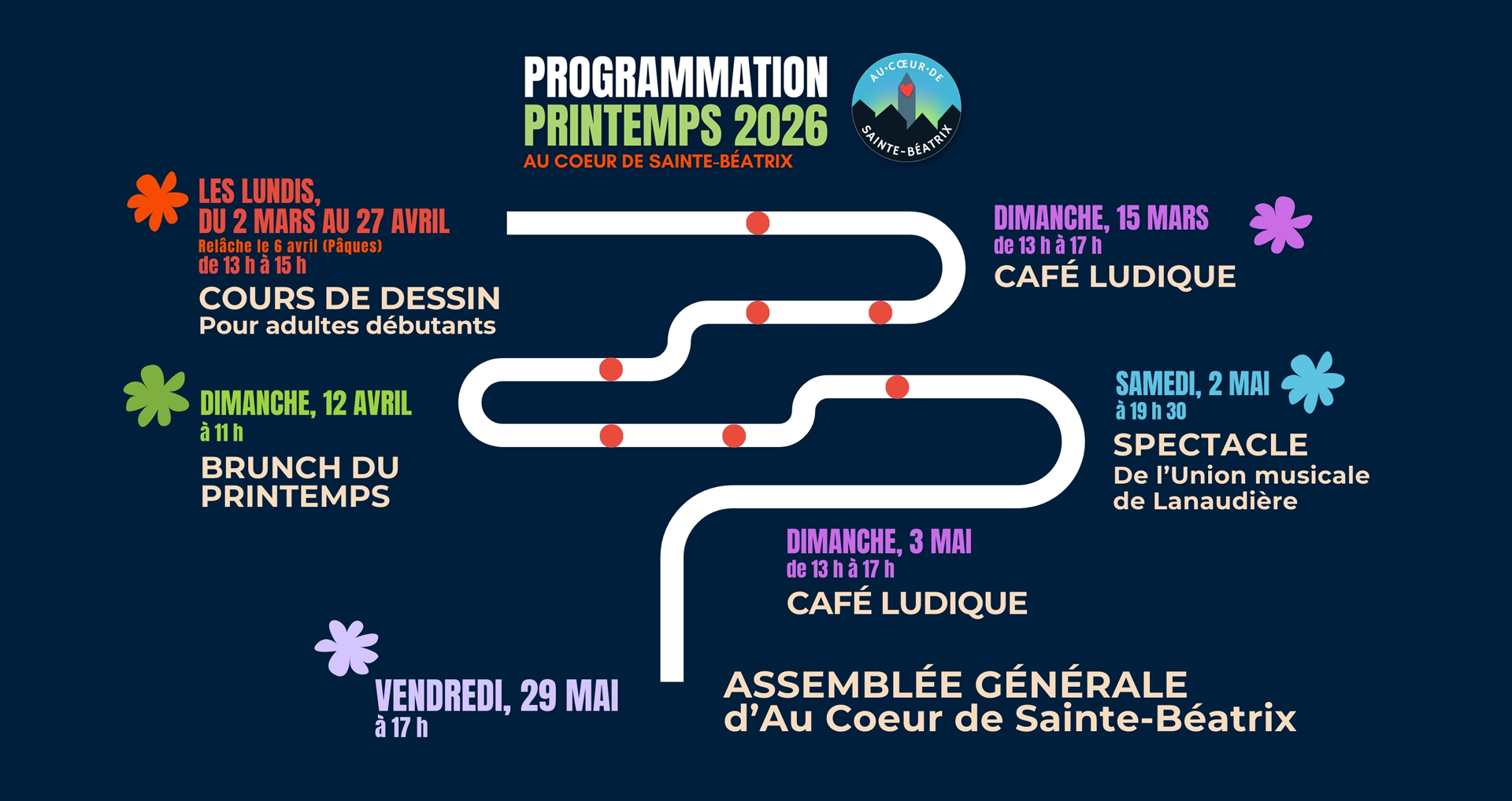 Programmation Desktop